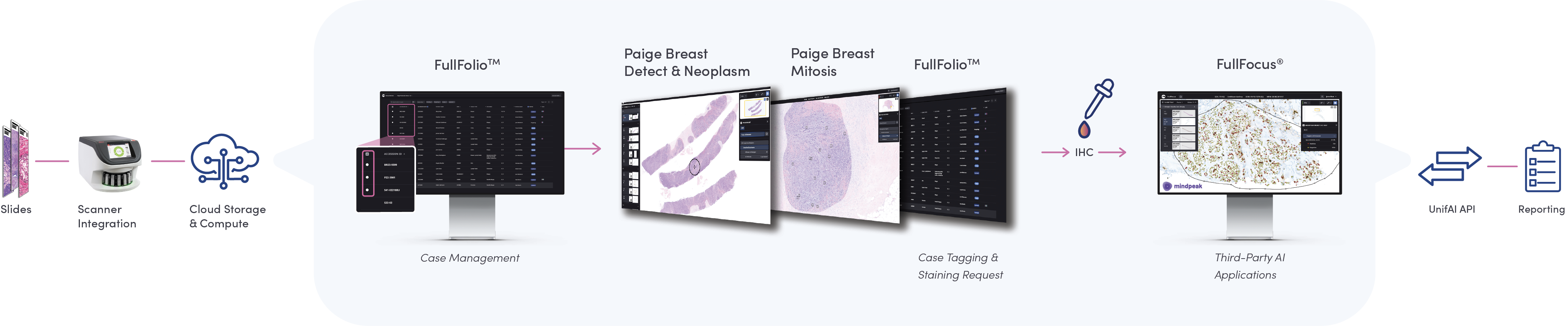 Redefining What Digital Pathology Can Do
